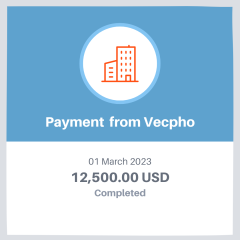 Vecpho author profits 1