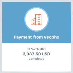 Vecpho author profits 2