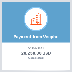 Vecpho author profits 3